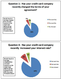 credit card chart